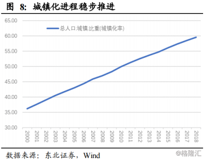 人口更替率_出生人口率(2)