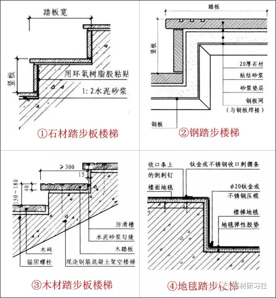 楼梯踏步要求面层耐磨,防滑,易于清洁,构造做法一般与地面相同.