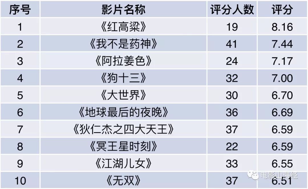 电影定期清除人口_人口贩卖电影