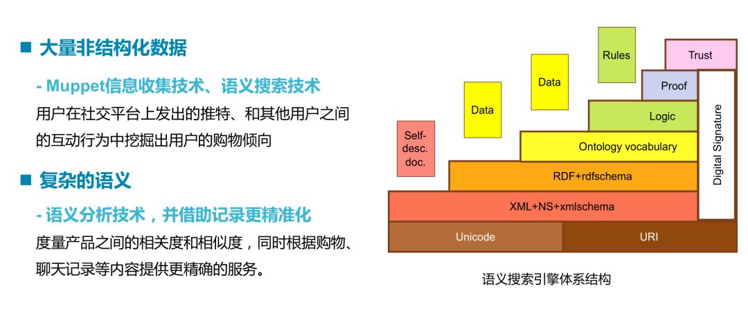 以沃爾瑪為例，看大數據如何驅動新零售行業 科技 第4張