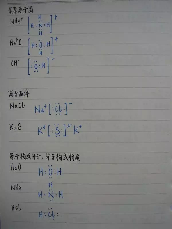 乾貨 | 高中化學手寫筆記，超清晰超實用你值得擁有！ 搞笑 第8張