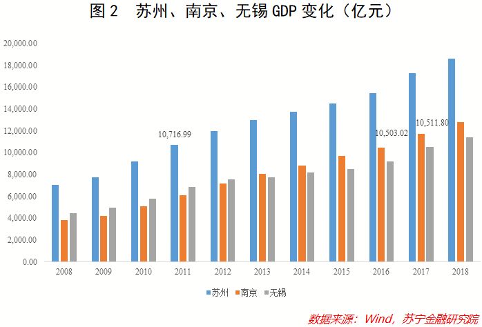 江苏gdp等广东先统计_江苏地图(3)