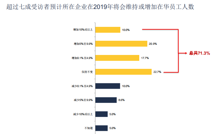 会计gdp(2)