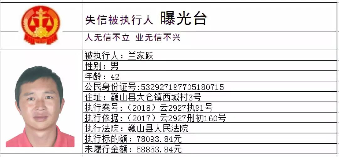 大理38名失信人员被曝光,看看都有谁_巍山县