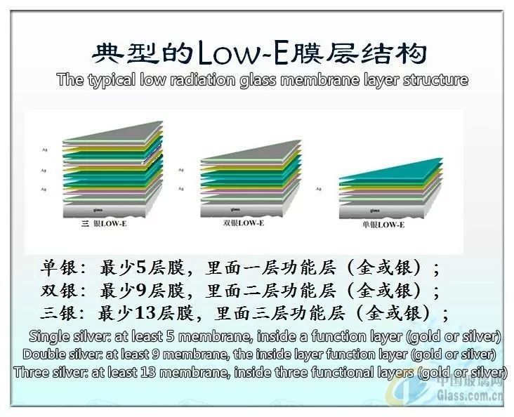 门窗low-e玻璃的六种鉴别方法