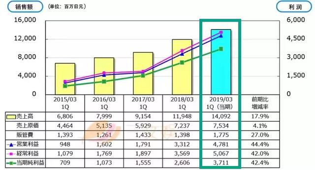 橫跨34年、承載數代人的青春，正版「龍珠」手遊究竟有多吸量？ 遊戲 第3張