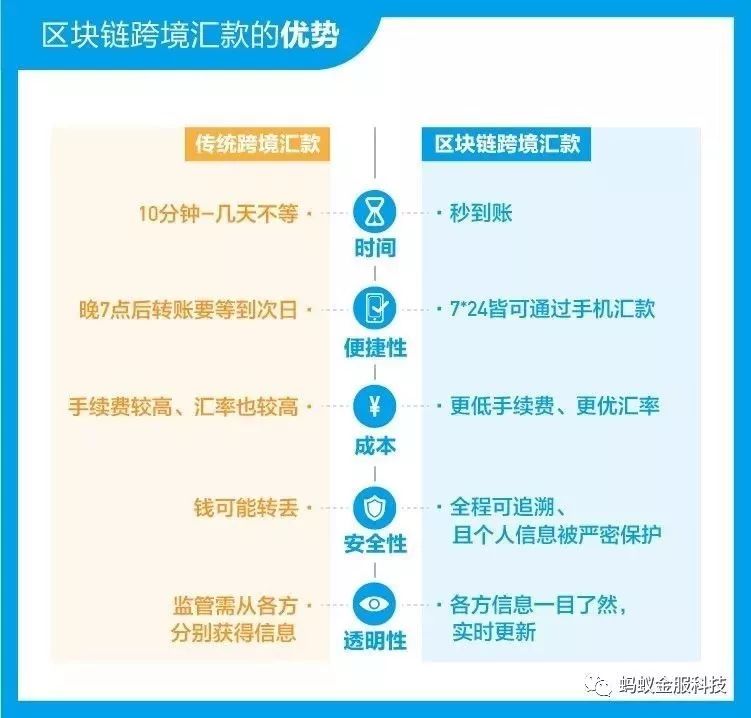 支付寶獲移動支付優秀案例評選，背後是區塊鏈、人臉識別和AI創新 科技 第1張