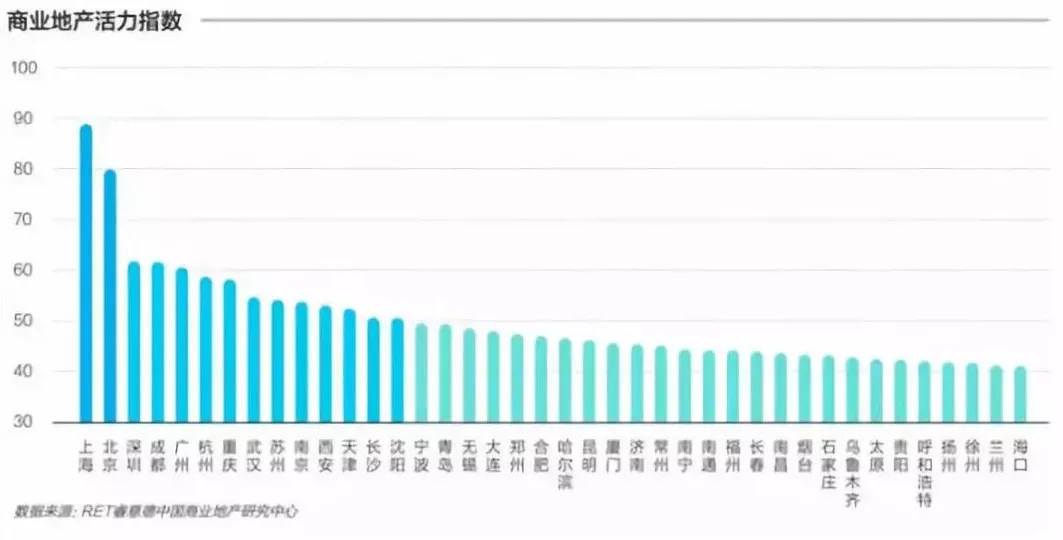 2030年北上广深经济总量_北上广深图片(3)