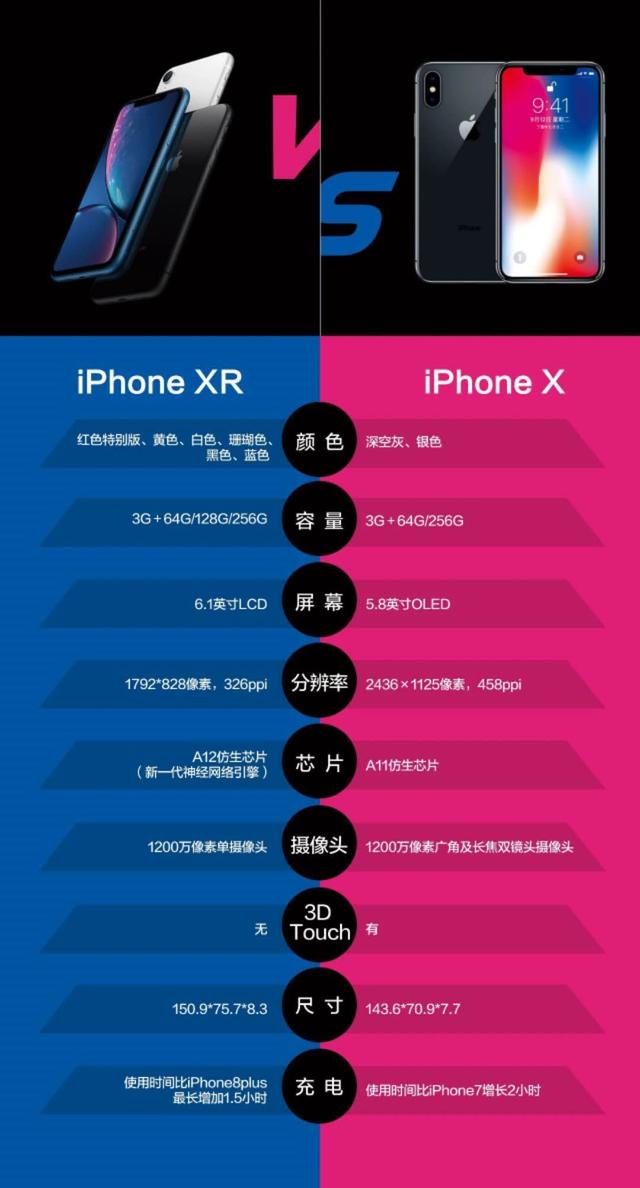 降价的的iphonexr和旗舰iphonex我到底该入手哪个