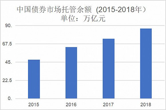 全国gdp四经普调整_四经普 第四次全国经济普查专题网页上线啦(3)