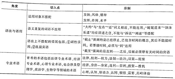 答题怎么搭_翼云怎么答题(3)