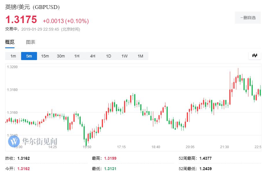 兩大重磅投票在即 英國脫歐再到十字路口 國際 第1張