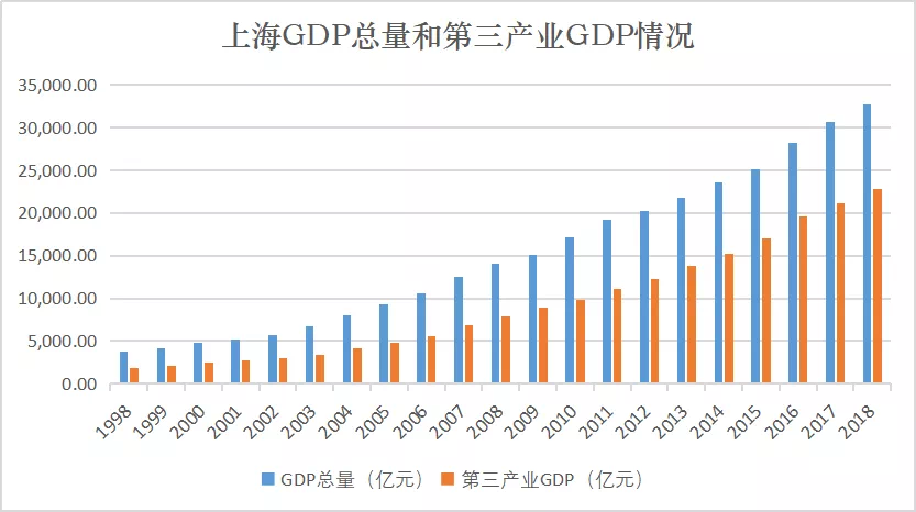 哪些国家的GDP有3000亿