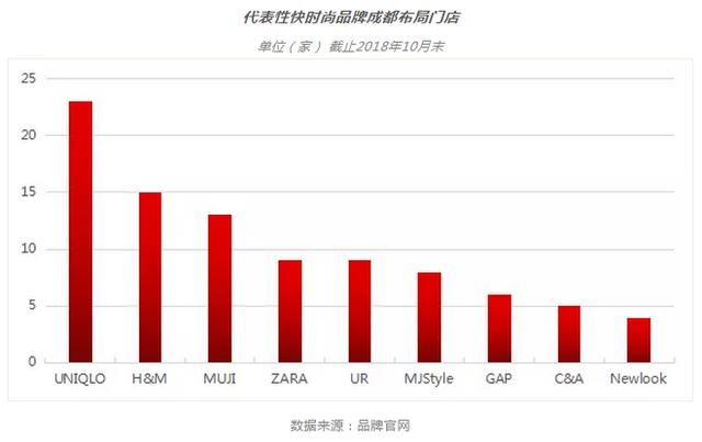 预计2019成都经济总量_成都地铁(3)