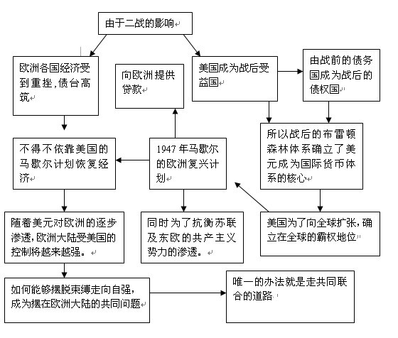 西班牙和葡萄牙的gdp_移民葡萄牙 2020利好政策盘点(2)