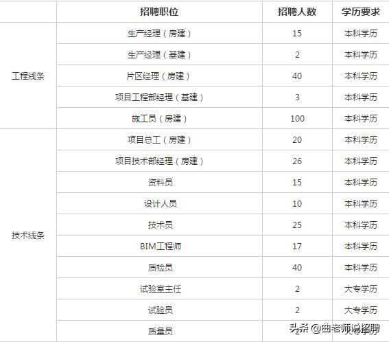 山东监理招聘_今日招聘 25省招聘2545人 快来看看吧