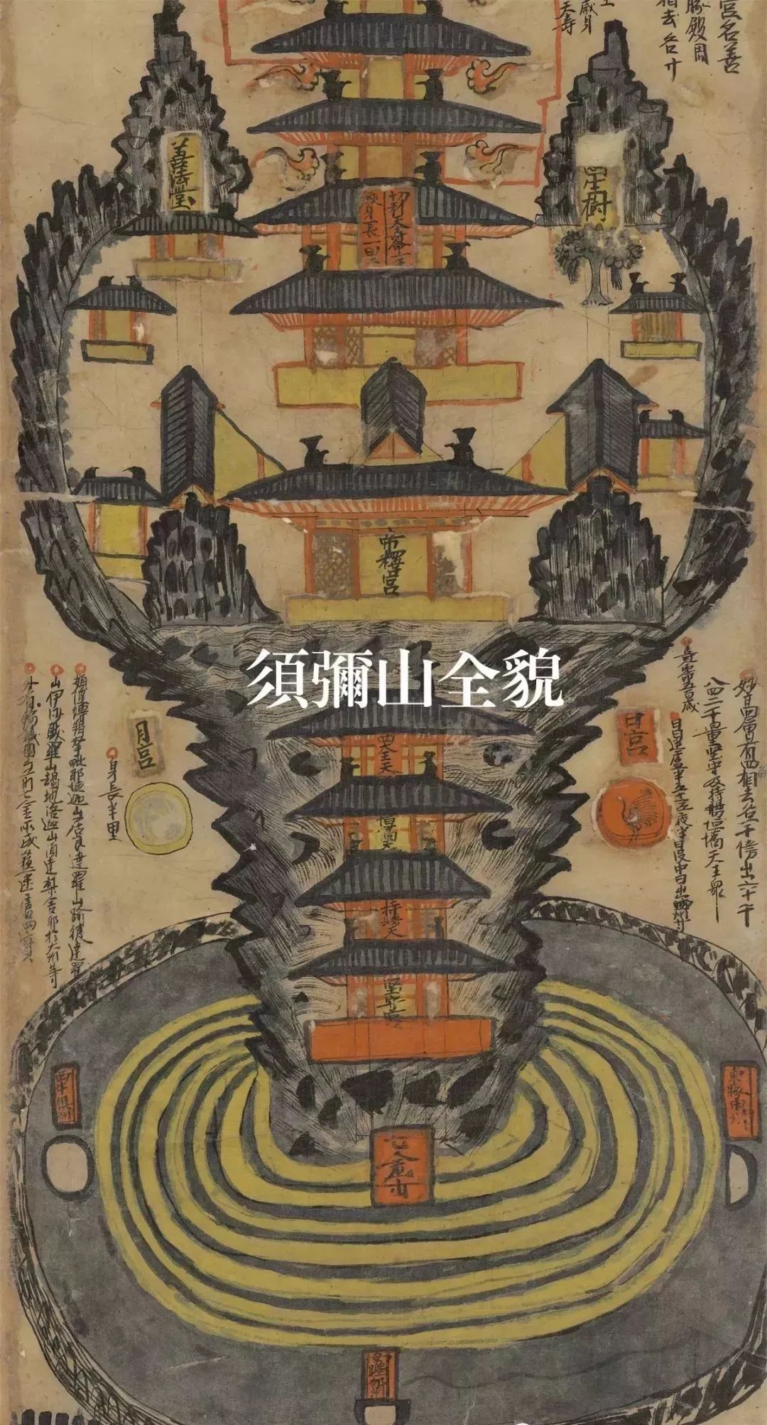 三界九地之图:世界上最早最完整的佛教三千大千世界图