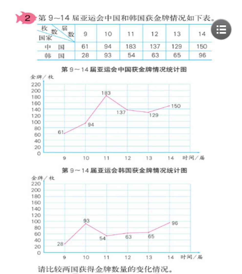 上海出生人口统计_1999 2010上海市出生人口统计(3)