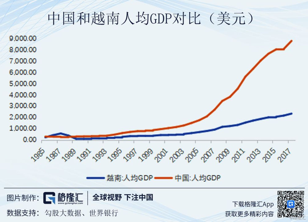 兰州gdp与沿海哪个城市相似_今年GDP超三万亿元的城市,除了 上海市 外还将新增 北京市(2)