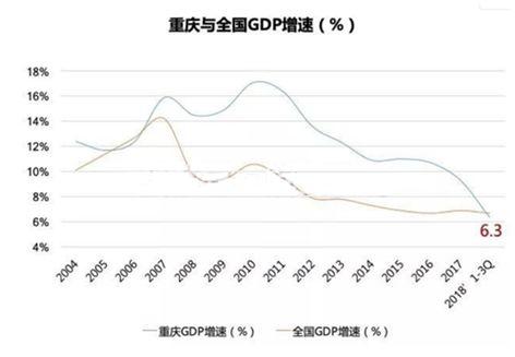 房地产 gdp 占比_房地产投资的GDP占比 中国的数据(3)