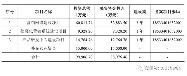 原創 華致酒行深交所上市：為茅台與五糧液一級經銷商 市值60億 科技 第4張