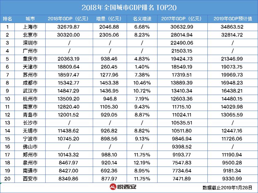 烟台市2017年全年gdp_2021年春节手抄报(3)