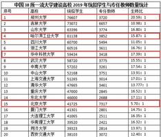 吉林省人口排名_人口流失最严重的两个省,到底发生了什么(3)