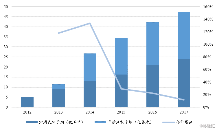 2017人口世界_世界人口(2)