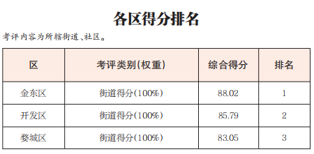 各乡镇的经济总量怎么查_雷锋怎么画(2)