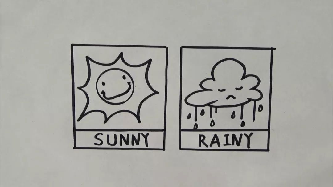 教宝宝学画简笔画天气预报丨来和宝贝工作室小朋友一起学习天气预报吧