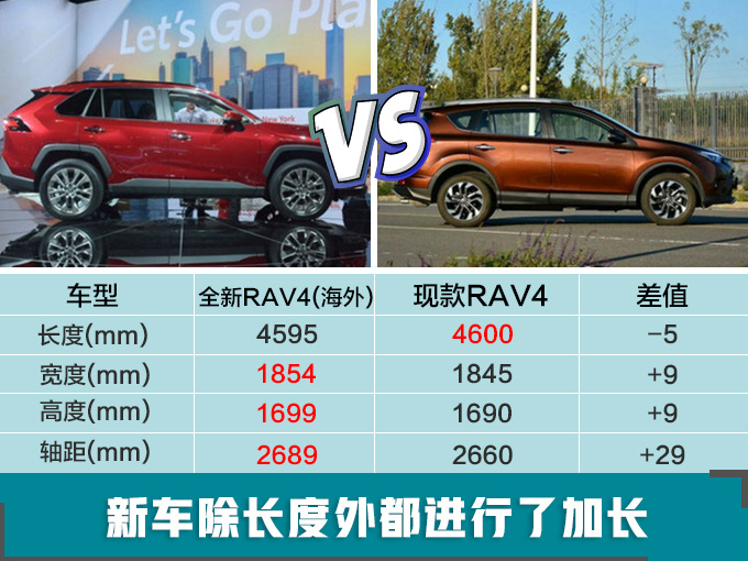 丰田新一代rav4加长轴距谍照变身小汉兰达