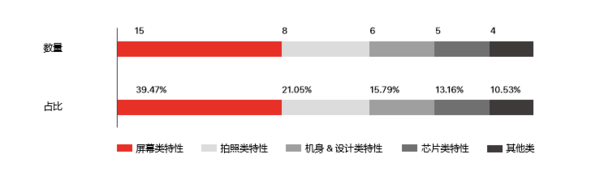 「華米 OV 蘋」霸榜！今日頭條公布 2018 手機行業大數據 科技 第5張