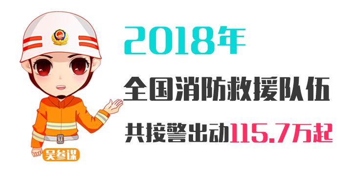 全国消防救援队伍共接警出动 115.7万起