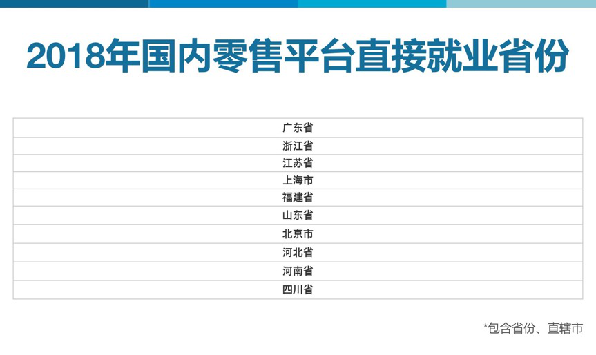 2018年中国数字经济发展报告:农村数字消费增