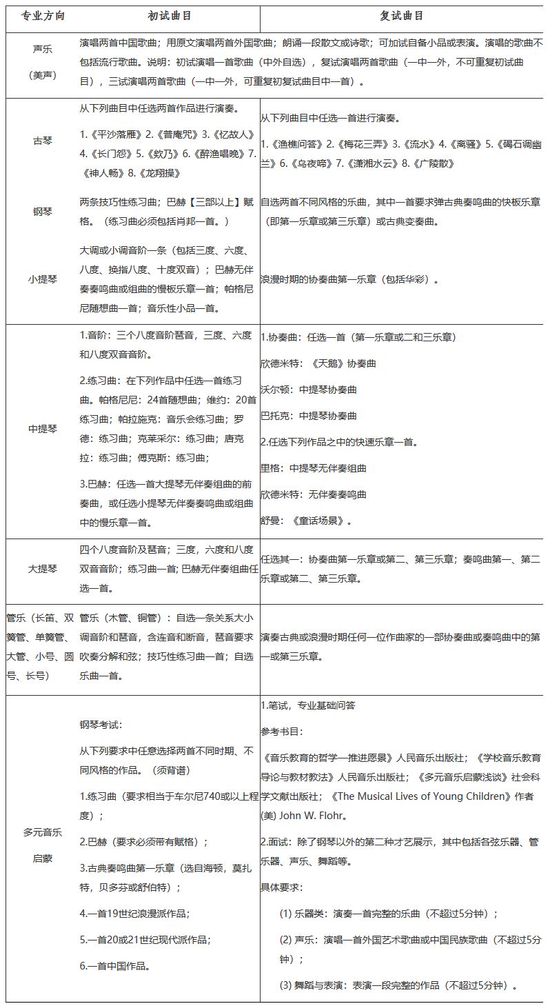 大学小提琴谱_天空之城小提琴谱(3)