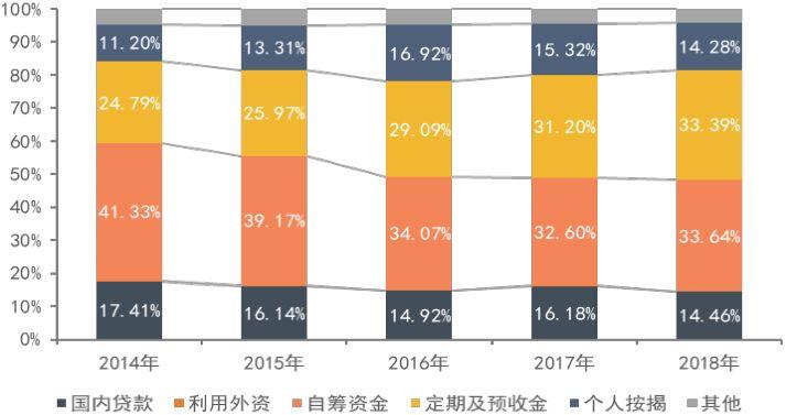 房地产企业gdp占比_深度 中美经济实力对比(3)