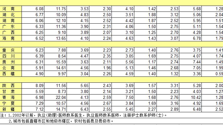 每千人口卫生技术人员_打扫卫生图片(2)