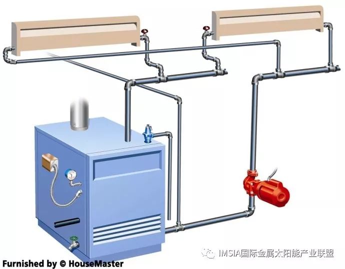 燃烧燃料的热水采暖锅炉系统示意图