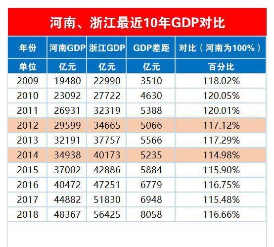 安徽超河南gdp_河南 湖北 湖南 安徽半年GDP超万亿,中部将成为中国第四极