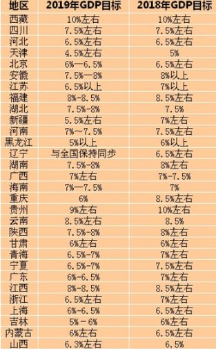 2018年连云港经济总量是多少_连云港2021年续建公园(3)