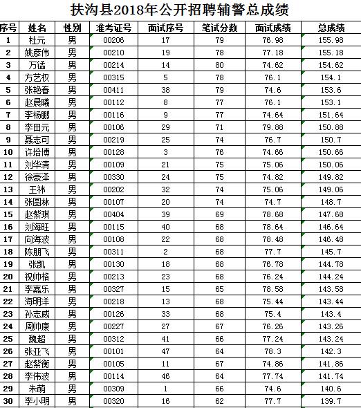 扶沟县人口多少_河南扶沟县图片