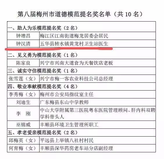 五华人口有多少_五华这13人被扣12分 有你认识的吗(2)