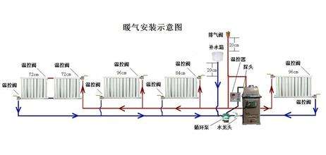 如何安装土暖气,农村自烧暖气怎么安装