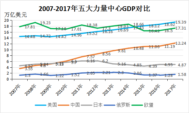 俄罗斯经济总量排第几_俄罗斯经济分布图(3)