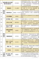 仙游县人口有多少人口2019_仙游县团委书记陈丽君(2)