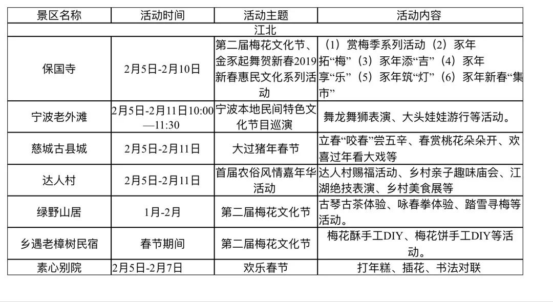 余姚gdp计入宁波吗_宁波GDP破万亿 哪个区贡献最大(3)