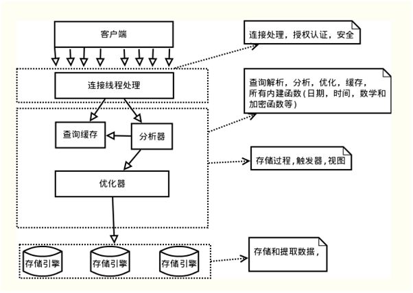 mysql的原理_mysql优化原理.