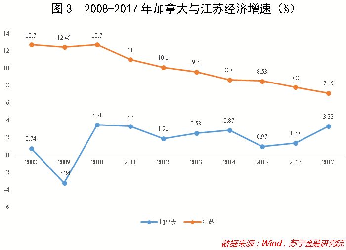 广东gdp在世界分量_广东人均GDP排名全球第65(2)