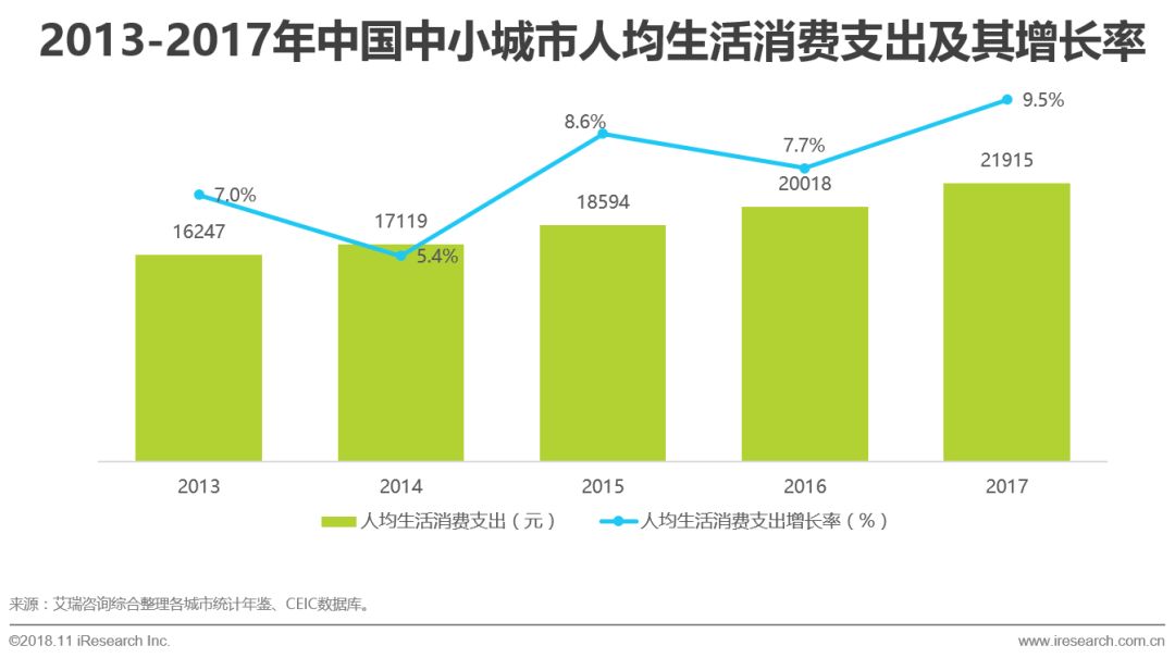 中国消费水平人口_中国人口图片(2)