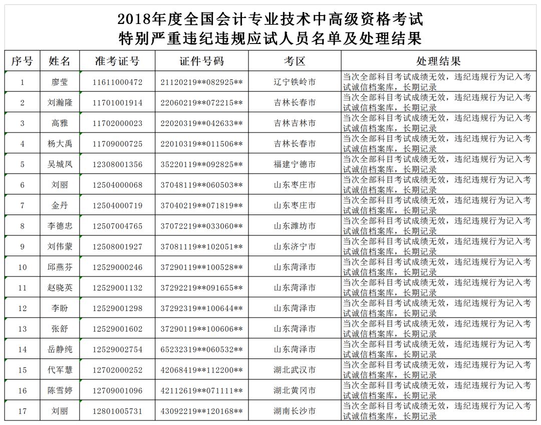 人口库国标准_人口普查